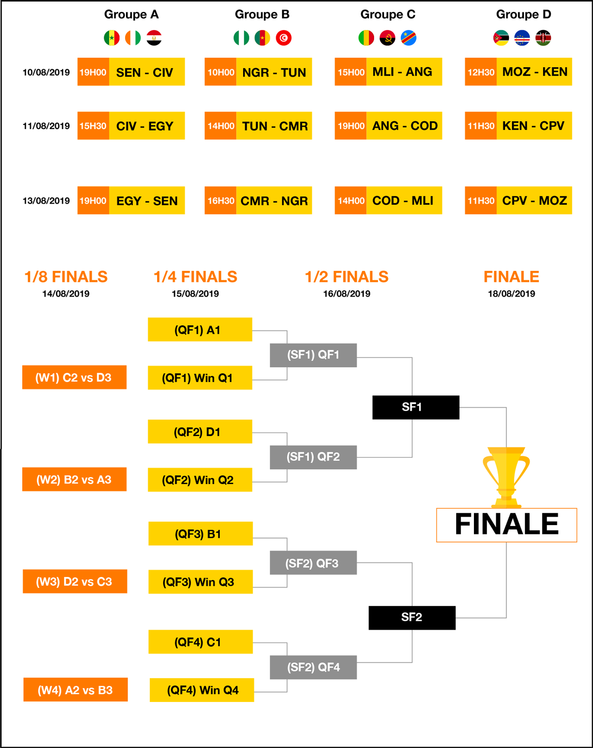 Programme Afrobasket 2019